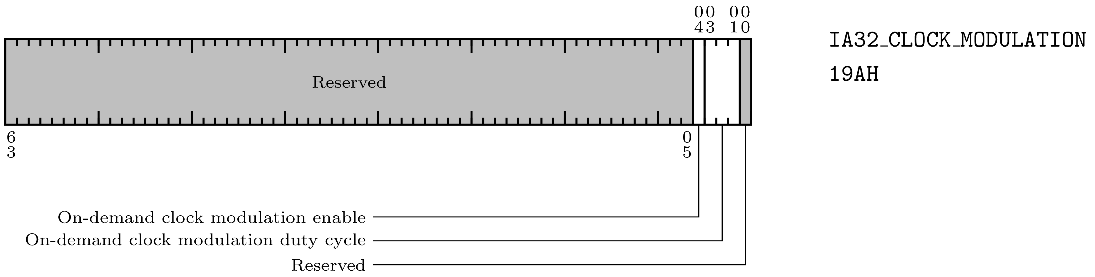 _images/ClockModulation.png