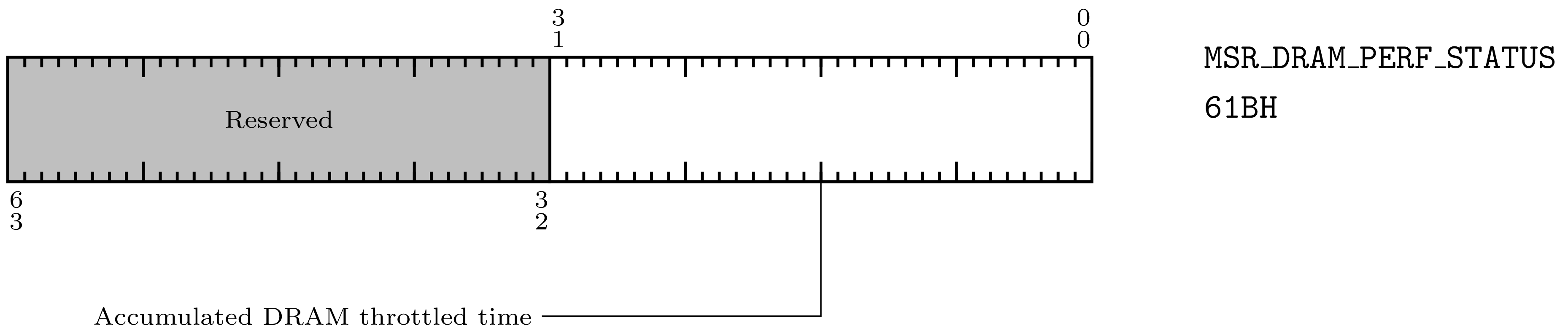 _images/DramPerfStatus.png
