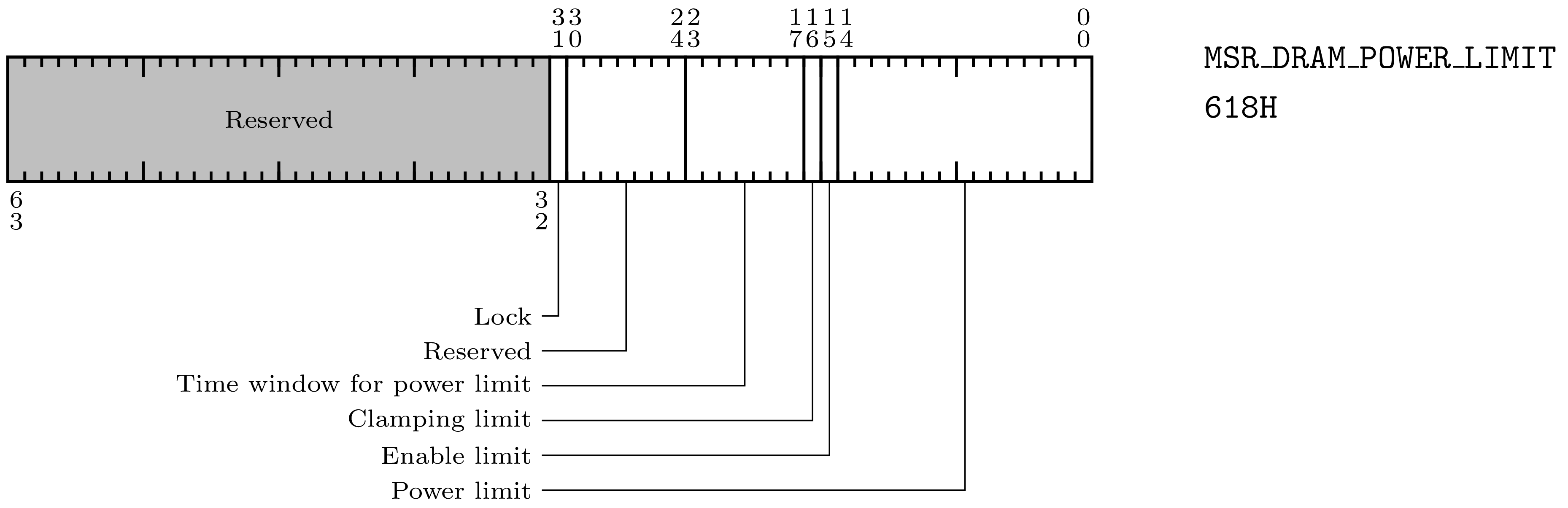 _images/DramPowerLimit.png