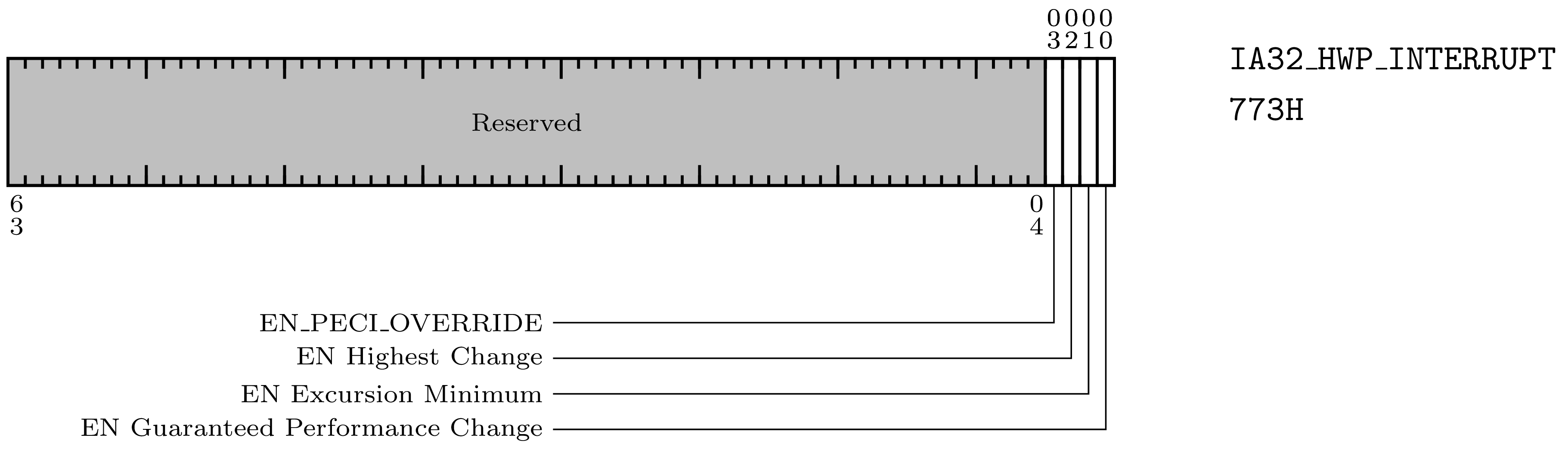 _images/HwpInterrupt.png