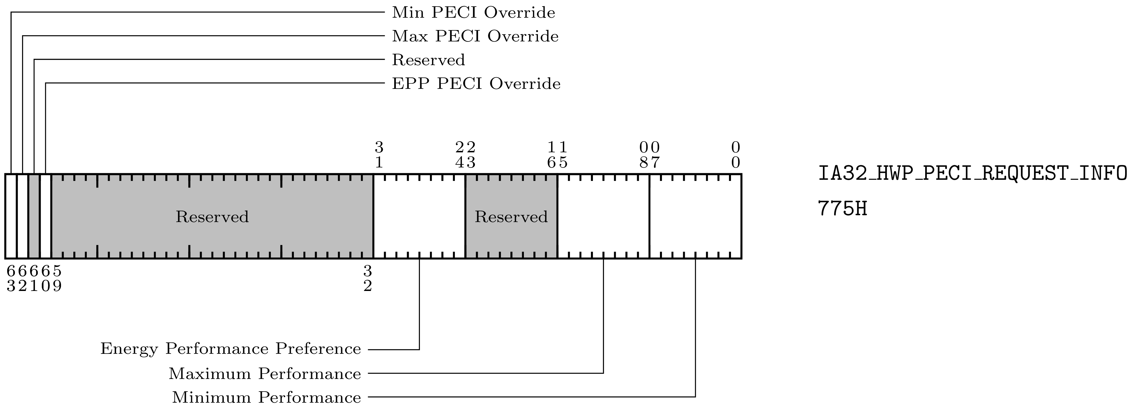 _images/HwpPeciRequestInfo.png