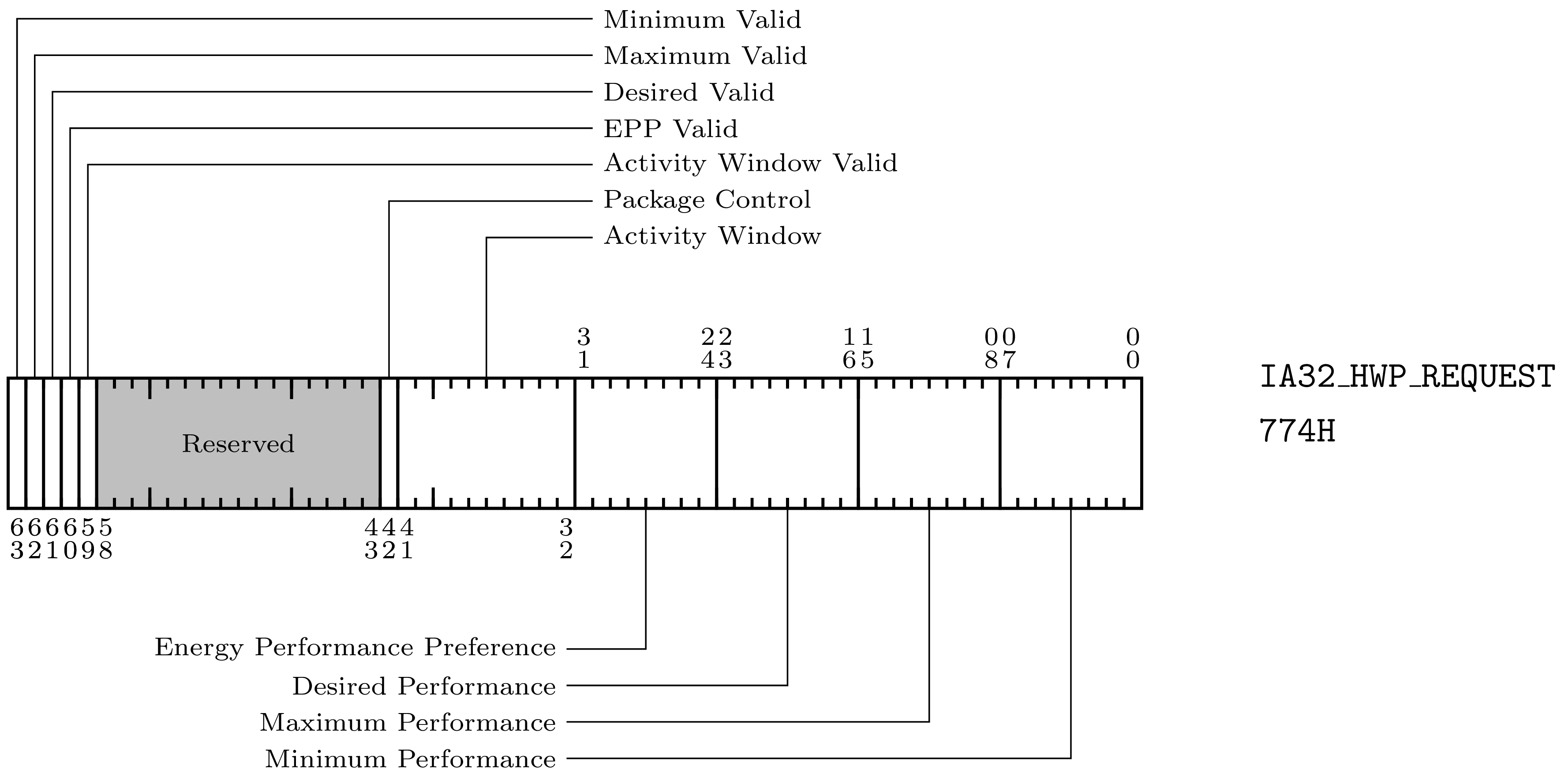 _images/HwpRequest.png