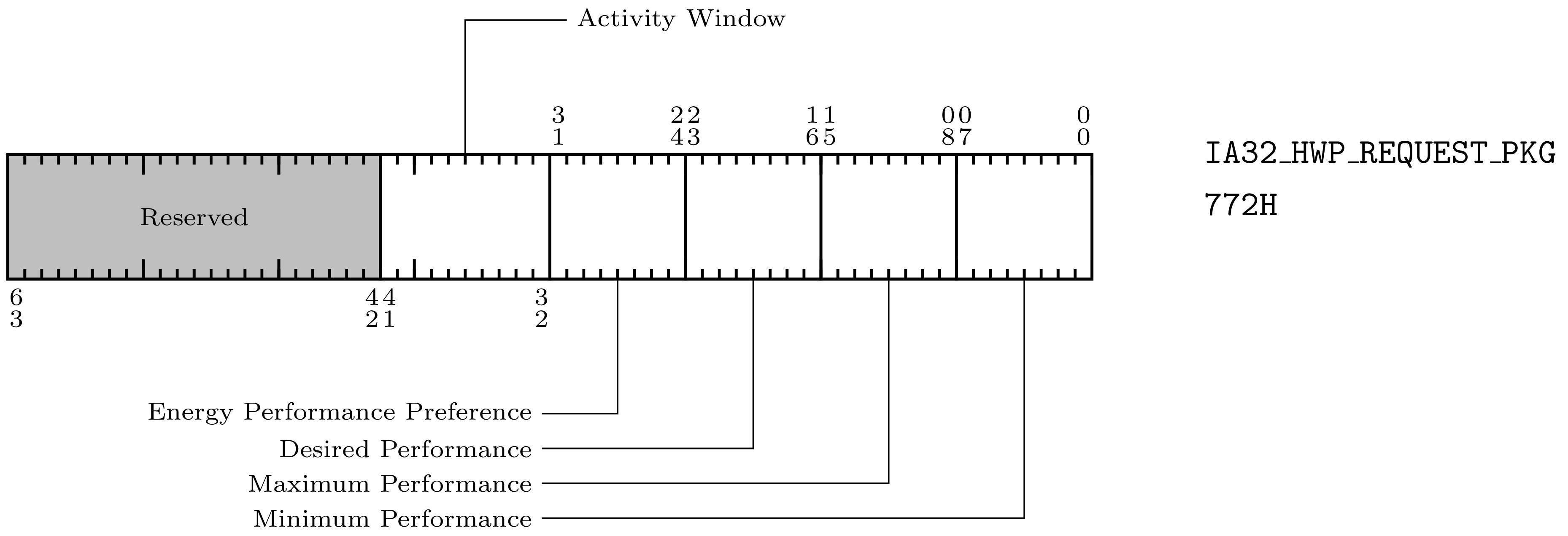 _images/HwpRequestPkg.png