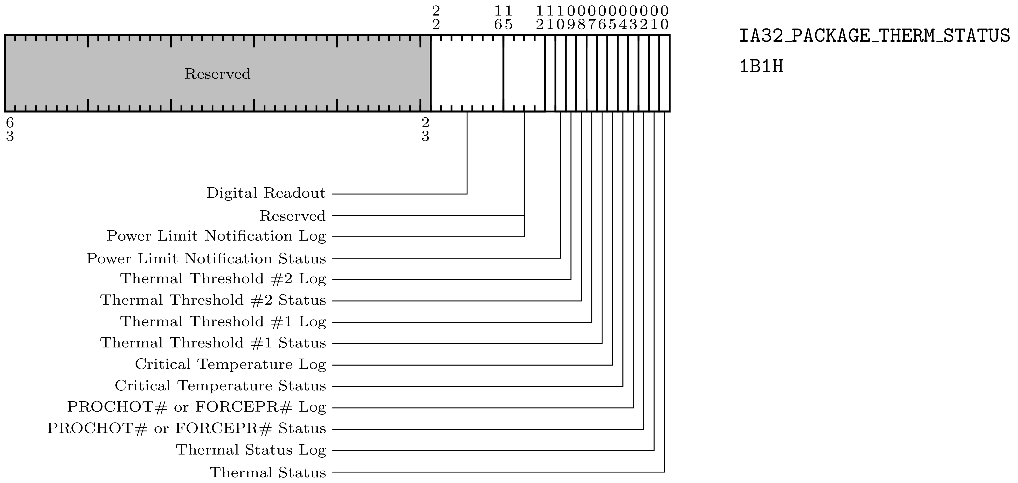 _images/PackageThermStatus.png