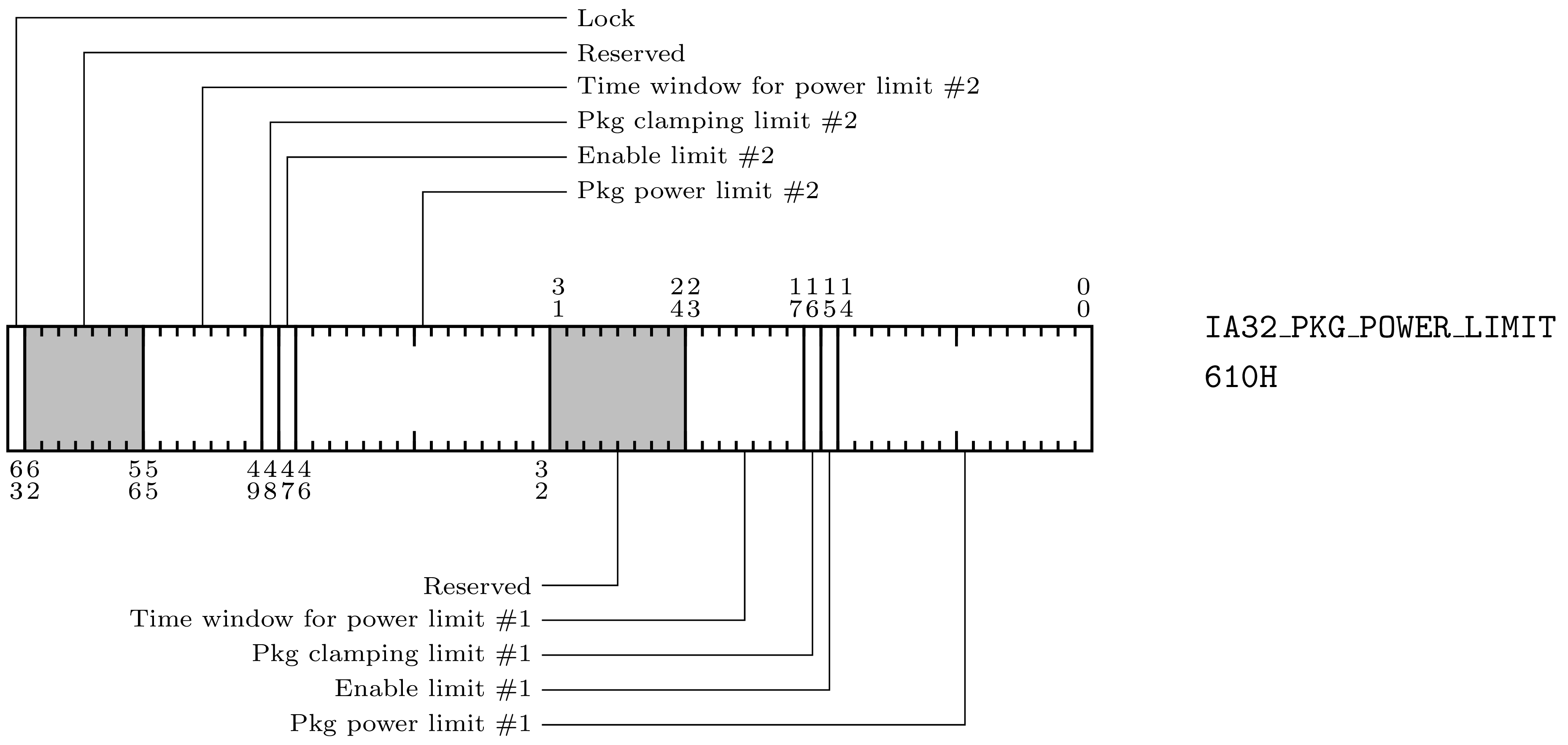 _images/PkgPowerLimit.png