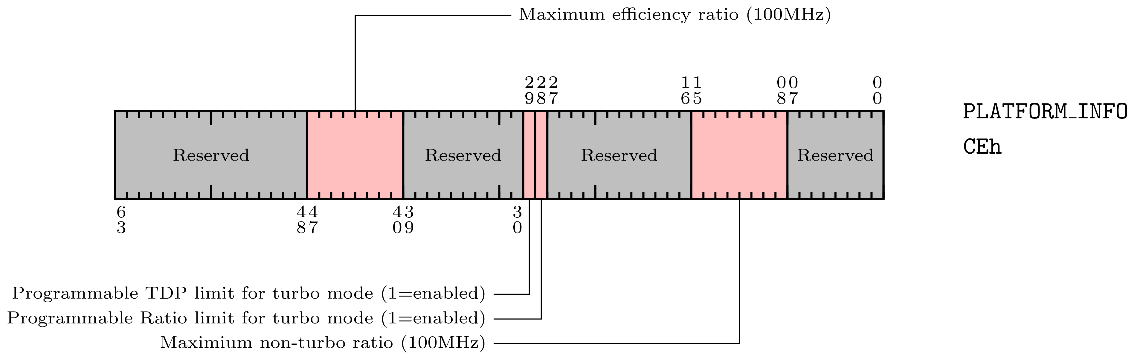_images/PlatformInfo.png