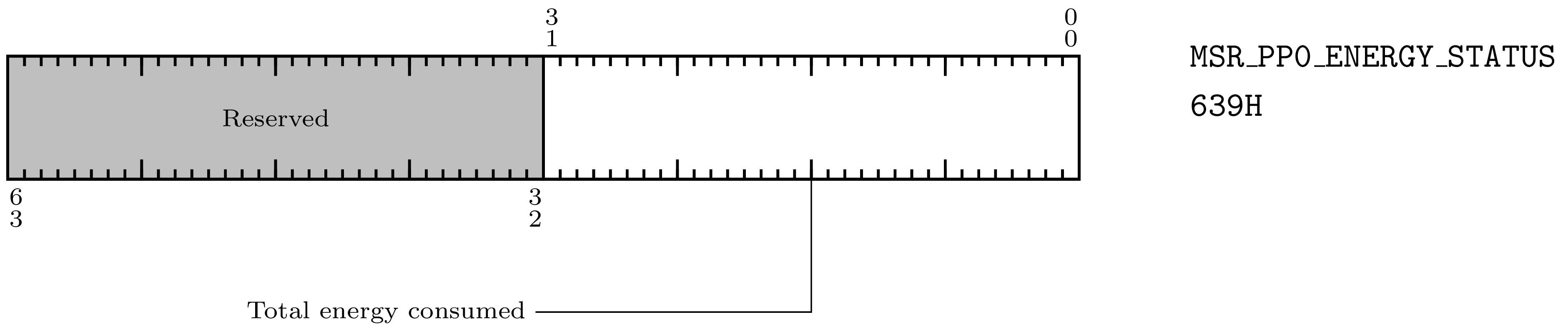 _images/Pp0EnergyStatus.png