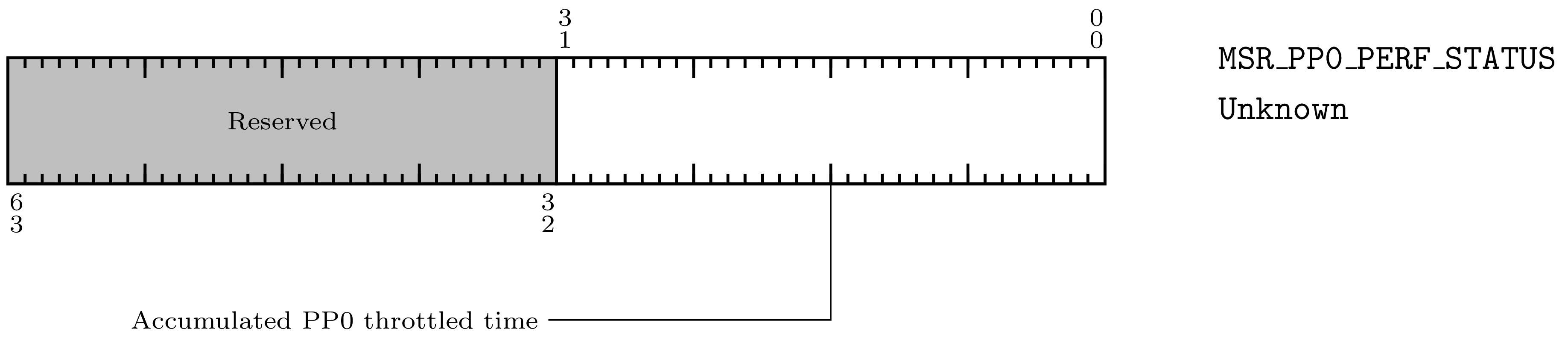 _images/Pp0PerfStatus.png
